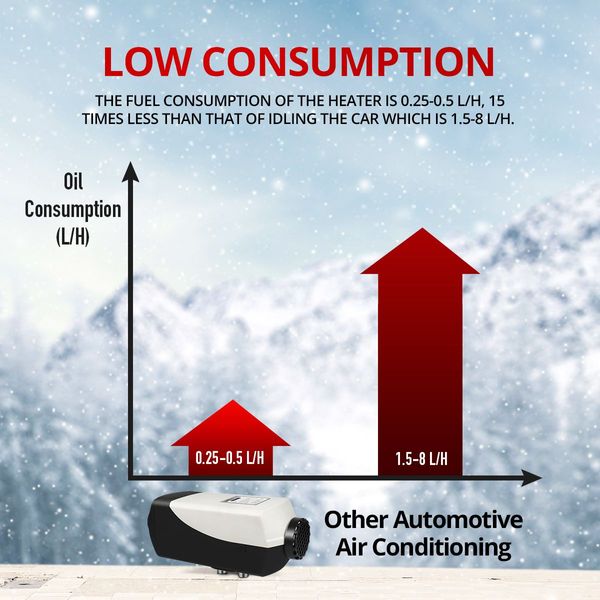 8Kw Instant Warm Up Energy Saving Disel Air Heater W/30M Remote Control For Van,Rv,Truck,Boat