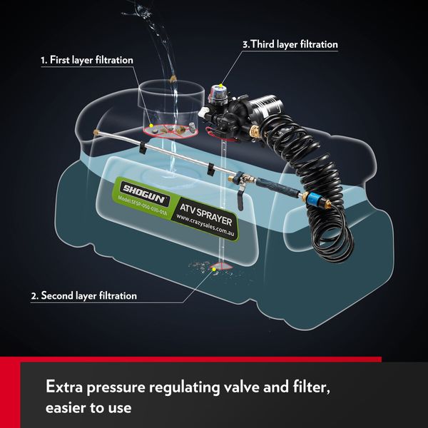 50L ATV Weed Spot Sprayer Spray Unit Garden Lawn Pump Tank 12V 15L/Min with 6M Hose Filter