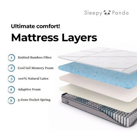 Sleepy Panda Pocket Spring Mattress-Queen