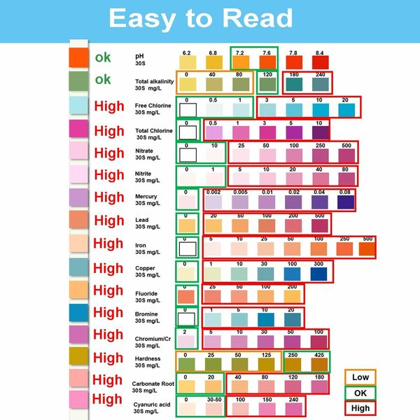 16 in 1 Pool Spa Tap Drinking Water Test Kit 50pcs Test Strips with Hardness, PH, Mercury, Lead, Iron, Copper, Chlorine, Chromium/Cr, Cyanuric Acid