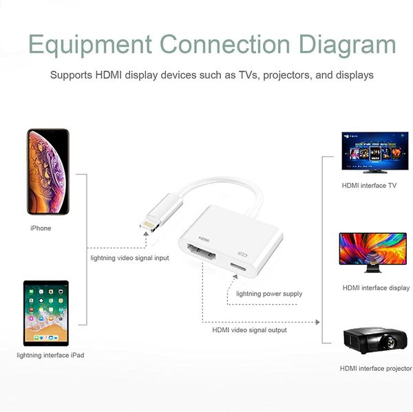 Lightning to HDMI Adapterfor HD TV/Projector/Monitor,Support All iOS - White