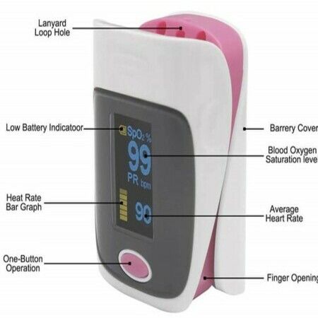 Fingertip Pulse Oximeter Blood Oxygen Saturation and Pulse Rate Monitor Col.Pink