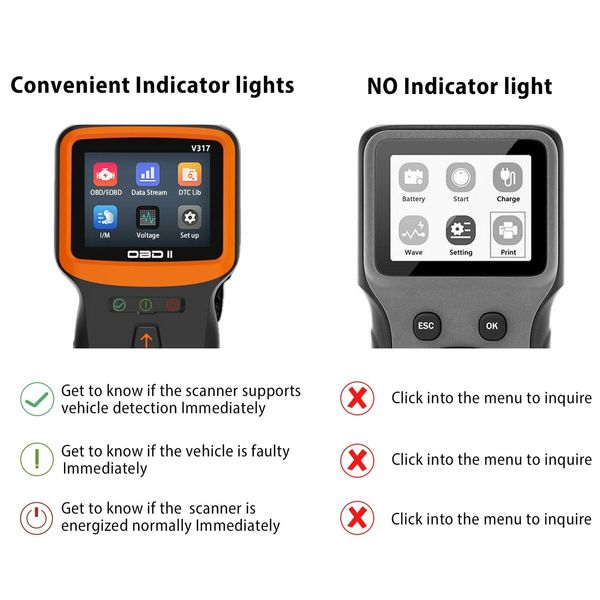 2022 Newest Scanner, Car Engine Code Reader Automotive Diagnostic Tool Scanner Monitor Auto Fault Code Scan Tool with Live Data