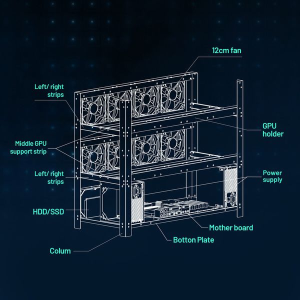 12GPU Mining Rig Case Rack Open Air Frame Graphics Card Holder Motherboard Bracket 3 Tiers