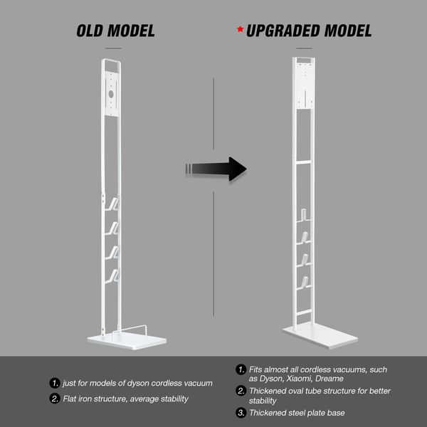 Vacuum Stand Rack Freestanding Cleaner Storage Bracket Holder Accessory for Dyson Organiser V7 V8 V10 V11 for Xiaomi Dreame White