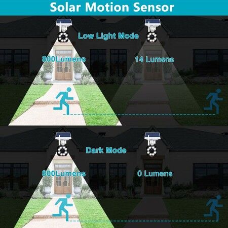 Solar Motion Sensor Light Outdoor - 800Lumens 8 LED 5W,Solar Powered Flood Light for Porch Garden Driveway Pathway,HFWS