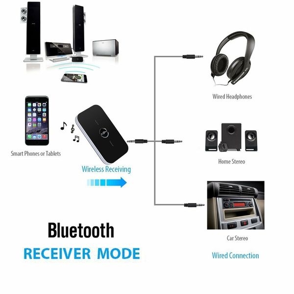 2 in 1 Wireless Bluetooth Transmitter Adapter Compatible with TV, PC, CD, Speaker, iPhone, iPod, Tablets, Car Stereo