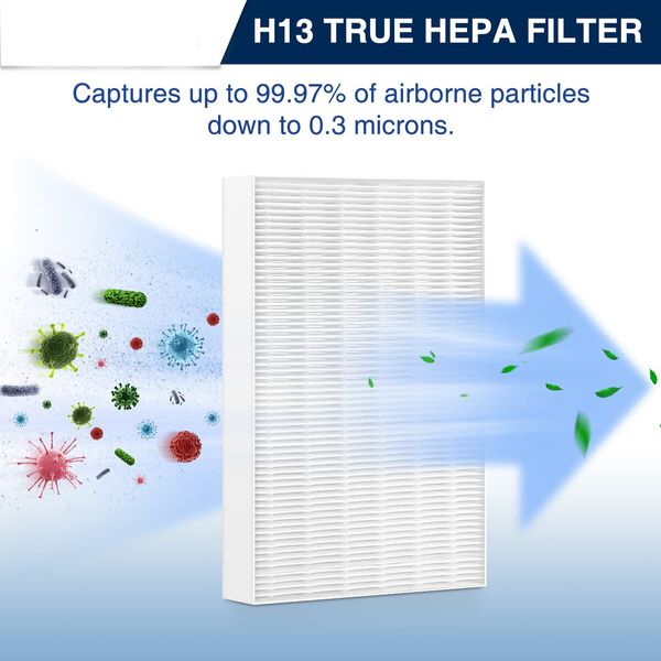 HEPA Premium Quality Replacement Filters Compatible with HPA300 Air Purifier, 3-Pack for HPA090, HPA100, HPA200, HPA300 HW HRF-R3 Filter R (HRF-R3 3 Pack)