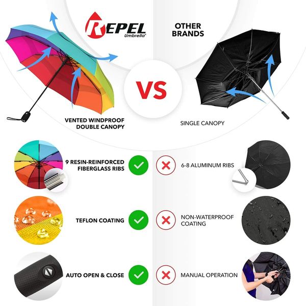 Windproof Travel Umbrella - Wind Resistant, Small for Rain