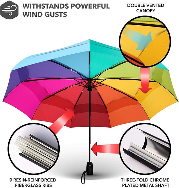 Windproof Travel Umbrella - Wind Resistant, Small for Rain