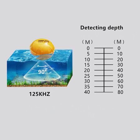 Portable Wireless Sonar Fish Finders Fishing Lure Echo Sounder Fishing Finder Alarm Transducer Lake Sea Fishing Phone Smart