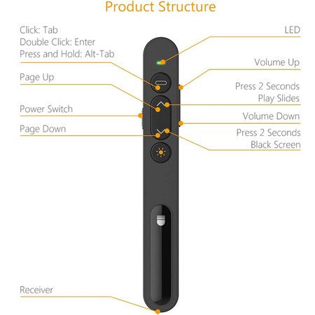 Wireless Presenter, 2.4GHz USB Control Presentation PPT PowerPoint Clicker for Mac, Keynote, Laptop, Google Slides?1Pack?