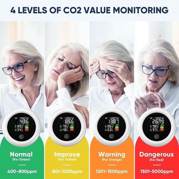 Mini CO2 Detector, Aiment 3 in 1 Lightweight Carbon Dioxide Detector Air Quality Monitor for Home Indoor Office Anywhere You Can Use