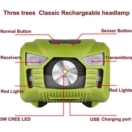 Sensor Flashlight Rechargeable Headlamp, 6 ModesHelmet Light for Camping, Running, Hiking (Green)