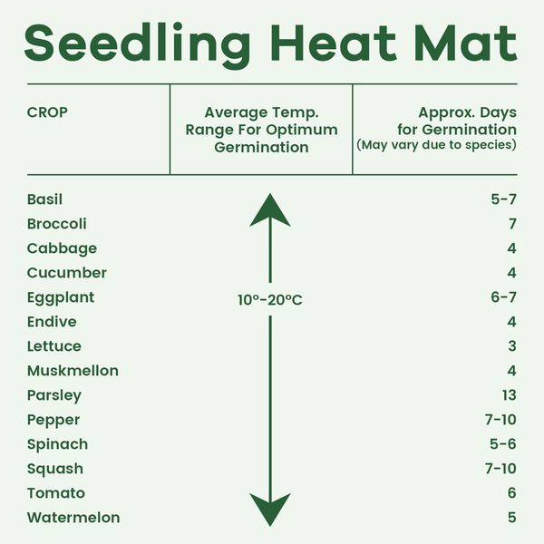 Seedling Heat Mat Pad Plant Germination Starter Heating Warming Grow 122x51CM 100W