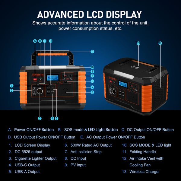 Portable Power Station Solar Generator Wireless Camping Lithium Battery Rated 500W 649Wh PD60W LED DC AC USB Port for Outdoor Travel