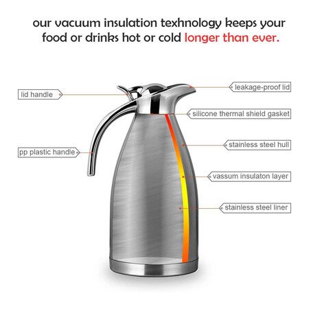 Stainless Steel Thermal Carafe - Double Walled Thermos - Coffee/Tea Carafe, Hot and Cold Retention - 2 Liter