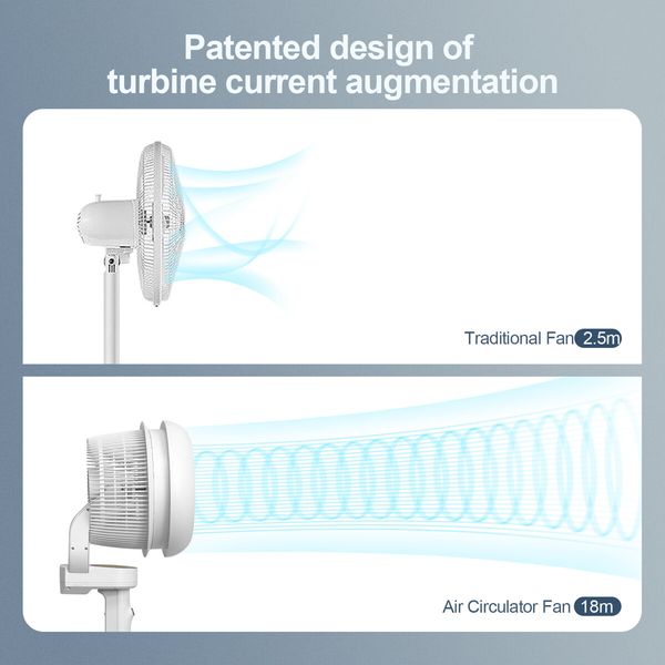 2in1 Air Circulator Fan Electric Pedestal Cooling Atomization Floor Portable Standing White Quiet Oscillating Remote 2 Wind Modes 9 Speeds Bedroom Office