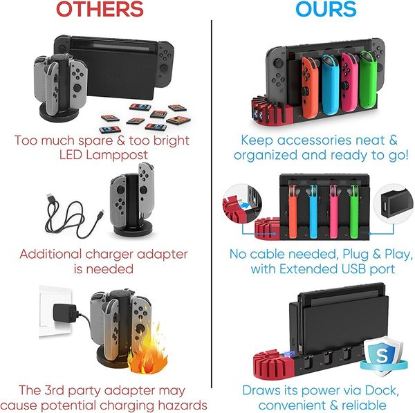 Charging Dock Compatible with Switch OLED Switch Joy Cons Controller