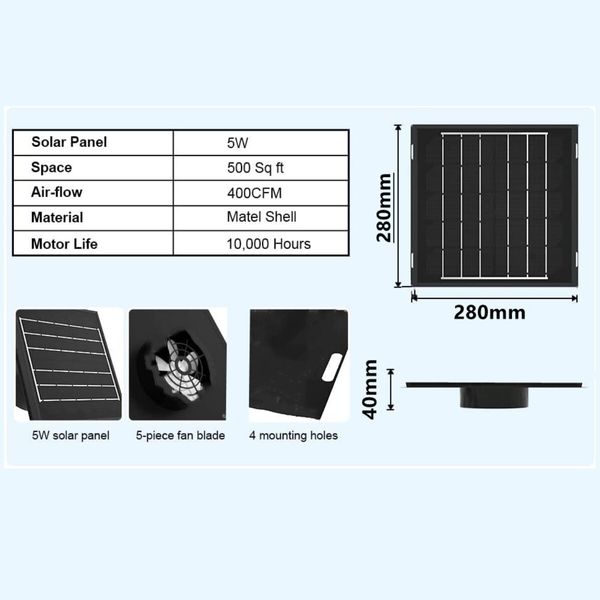 Solar Panel Fans Kit, 5W Fan  Ventilator Fan for Chicken Coops, Greenhouse, Pet House ,Car