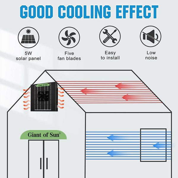 Solar Panel Fans Kit, 5W Fan  Ventilator Fan for Chicken Coops, Greenhouse, Pet House ,Car