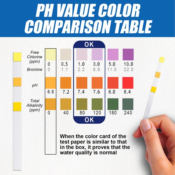 Pool and Spa Test Strips  3 in 1 Test Strips for pH, Total Chlorine 50strips