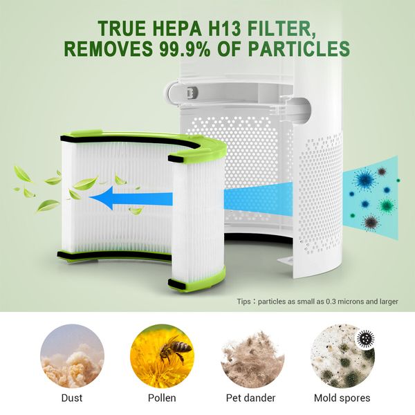 True HEAP H13 Filter Replacement For Air Purifier Filtration Bladeless Tower Fan