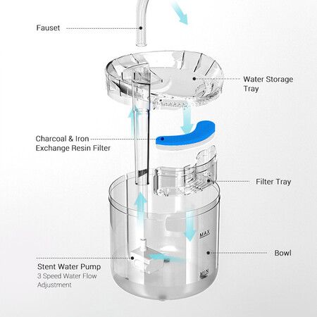 Cat Water Fountain, 1.5L Super Quiet Automatic Pet Drinking Fountain with Faucet Kit