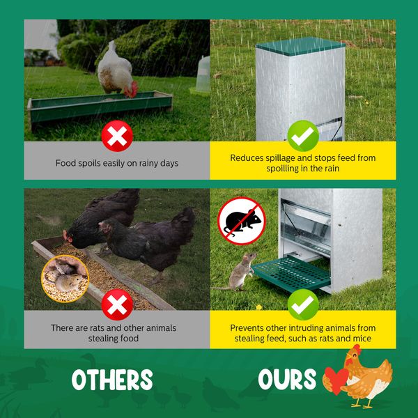 Auto Chicken Feeder Automatic Poultry Treadle Hens Rabbit Chook Food Dispenser Rat Bird Water Proof Galvanised Steel 13L