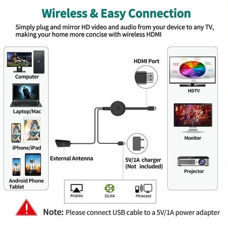 4K Wireless HDMI Display Dongle Adapter 1080P,WiFi Streaming Movies,Shows,and Live TV Receiver from iPhone,iPad,Android,Tablet,Window to HDTV/Monitor/Projector,Miracast,Airplay,DLNA,Chrome