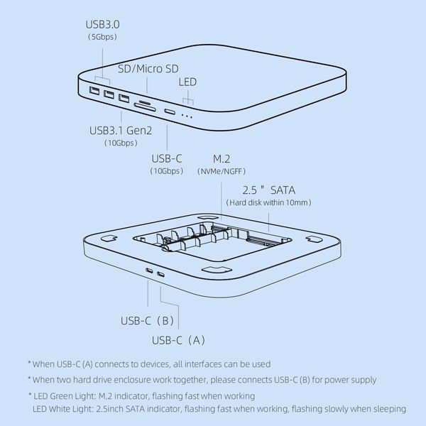 USB-C Hub with Dual Hard Drive Enclosure,Type-C Docking Station for Mac Mini M2,Mac Studio M1 Max Ultra with 2.5inch SATA,M.2 NVMe NGFF,USB 3.1 Gen2,USB-C,SD/TF,2 USB 3.0 (MC25 Pro)