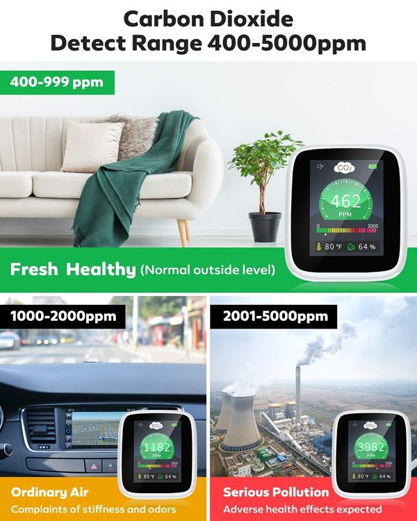 CO2 Carbon Dioxide Detector,4-in-1 Indoor Air Quality Monitor Portable CO2 Monitor,Tester for Carbon Dioxide,Temperature and Relative Humidity,CO2 Meter with Alarm,for Grow Tents,Homes,Cars