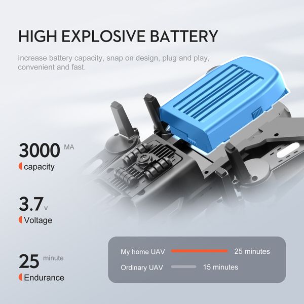 GPS 5G WIFI FPV With 4K HD Camera 25mins Flight Time Brushless Foldable RC Drone Quadcopter obstacle avoidance Dual Batteries