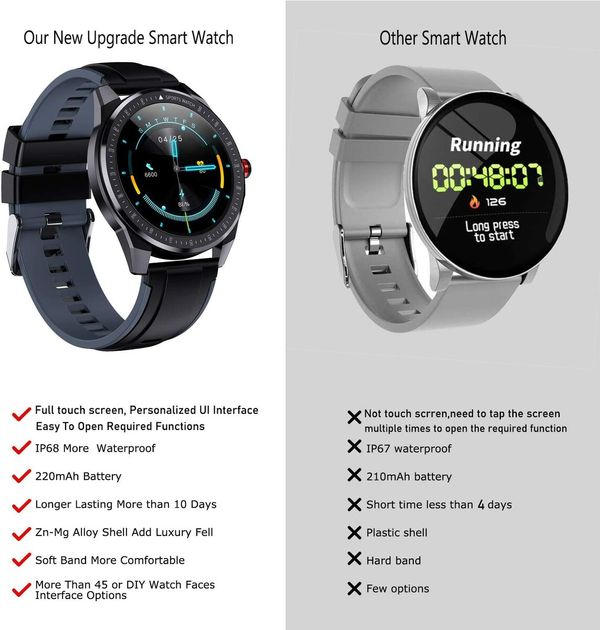 Kospet SmartWatch for Android and iOS Phone, Fitnees Tracker with 1.3inch Full Touch Screen