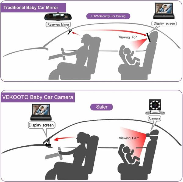 Baby Car Mirror 4.3  HD Night Vision Function Car Mirror Display, Safety Car Seat Mirror Camera Monitored  Wide Crystal Clear View