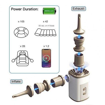 Camping Inflator Multipurpose Lightweight Camping Tool Camping Quick Inflate Equipment Compressor Electric Pump For Camping Picnic