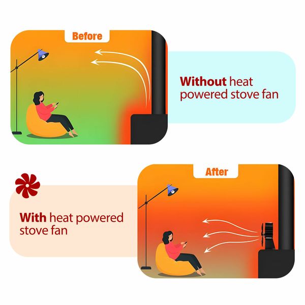 7 Blades Wood Stove Fan Heat Self Powered Fireplace Top Log Burner Burning Thermal Heater Fast Quiet Efficient Non Electric