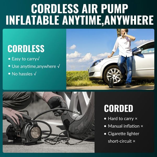 Tire Inflator Portable Air Compressor 6000 mAh Electric Air Pump for Car Tires-150 PSI Tire Pump Cordless Tire Inflation with Pressure Gauge Emergency Light for Car,Motor,Bike,Ball (Black)