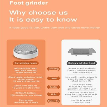 Wireless Callus Remover, Feet Electric Callus Remover