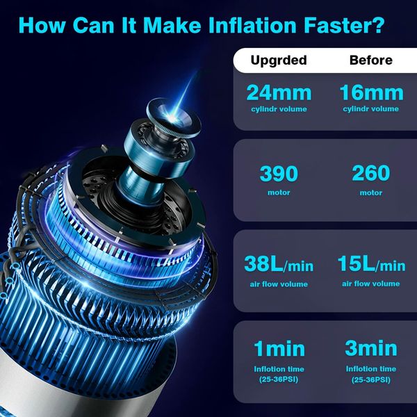 Tire Inflator Portable Air Compressor 9000mAh Battery PSI for Car Tires Motorbikes Balls Bicycles Air Pump