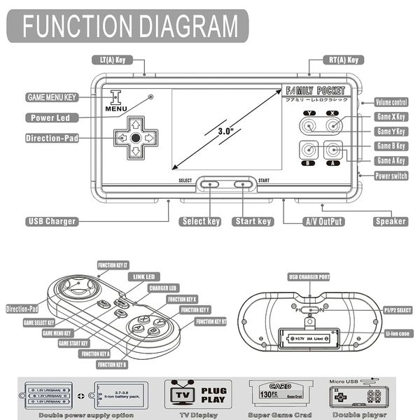 Handheld Game Console Emulator Console HD AV Output HD Screen 5000 Classic Games Portable Video Game(Black+Controller)