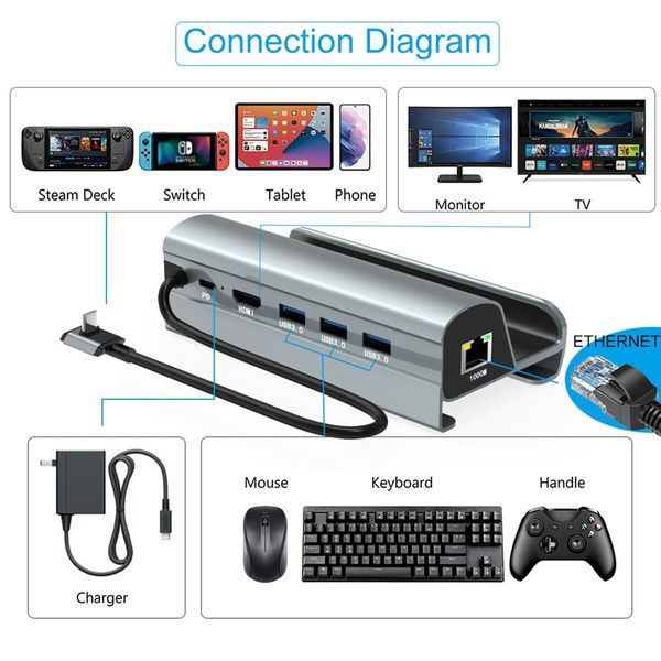 Steam Deck Dock,Aluminum Alloy 6-in-1 Docking Station with HDMI 2.0 Upgraded 4K@60Hz,Gigabit Ethernet,3 USB 3.0 Port and USB-C PD Port,Steam Deck Accessories for Valve Stream Deck