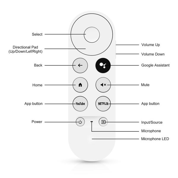 Replacement Remote for Google Chromecast 4k Snow Streaming Media Player G9N9N Voice Remote Control for Google TV GA01920-US GA01919-US (Remote Only)