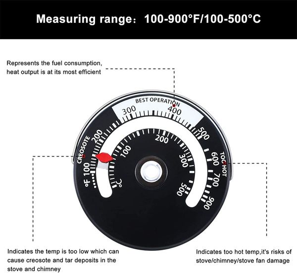 Magnetic Wood Stove Thermometer Fire Stove Thermometer for Avoiding Stove Fan Damaged by Overheating