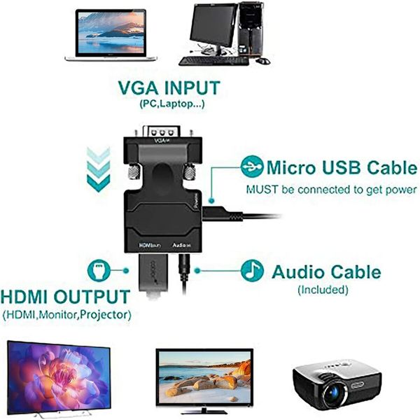 VGA to HDMI Adapter, VGA to HDMI Video Converter Adapter VGA Male to Female HDMI