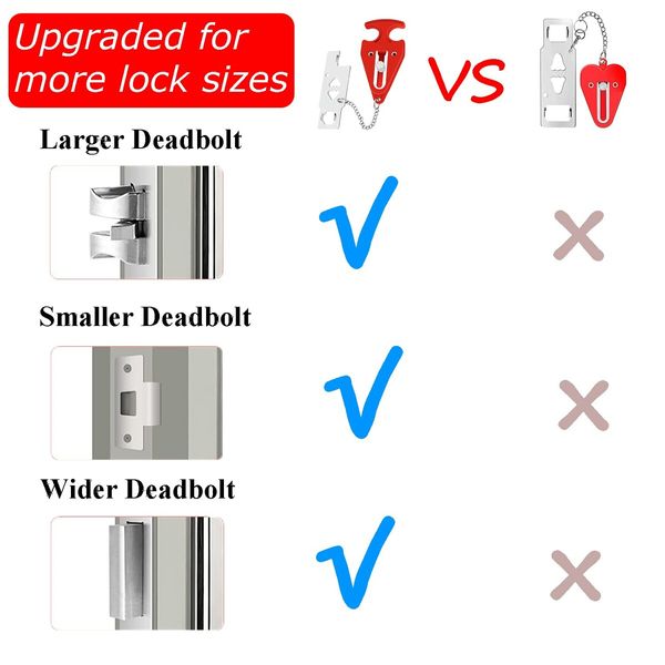 Portable Door Lock for Hotel Home Apartment Door Blocker Security No Drill Door Lock for Privacy Safety for Kid Women- 2 Pack