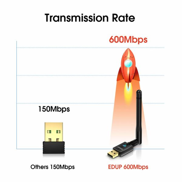 AC600M USB WiFi Adapter for PC, Wireless USB Network Adapters Dual Band 2.4G/5.8Ghz Wi-Fi Dongle with Antenna for Laptop Desktop Compatible Windows 10/11/8.1/8/7/XP/Vista/Mac OS X 10.6~10.15.3