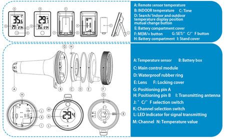 Pool Thermometer Floating Easy Read Digital, Wireless Pool Thermometer for Swimming Pool, Spa, Tubs and Ponds