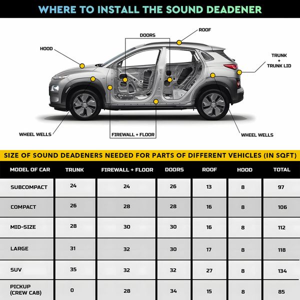 Car Sound Deadener Proofing Deadening Mat DIY Noise Dampening Van Boat Truck Heat Insulation Shield Roll 5mm 8sq m 1x8m