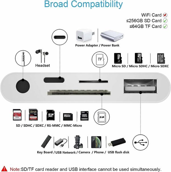 SD Card Reader for iPhone, Apple Camera Adapter，Lightning to 5 in 1 USB OTG Camera Connection kit Support iPhone iOS 9.2-16+